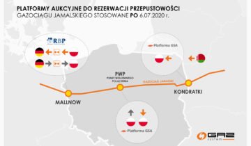 Aukcje gazowe pozwalające rezerwować moc Gazociągu Jamalskiego. Grafika: Gaz-System