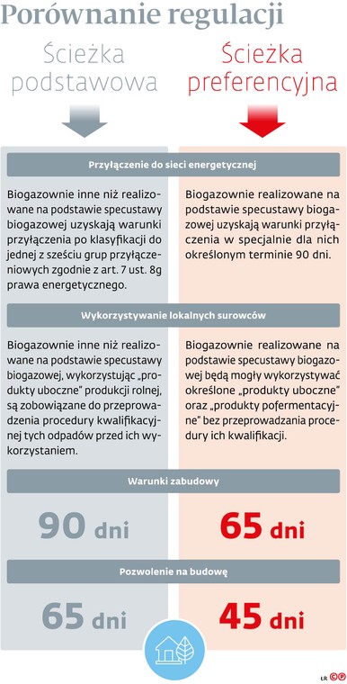 Porównanie regulacji