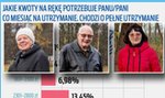 Seniorzy mówią wprost: emerytura minimalna to za mało. I wskazują: ile powinien wypłacać ZUS. Dużo?  