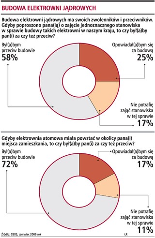 Polacy są za, a nawet przeciw
