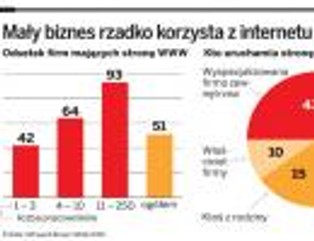 Do internetu można wejść całkiem tanio