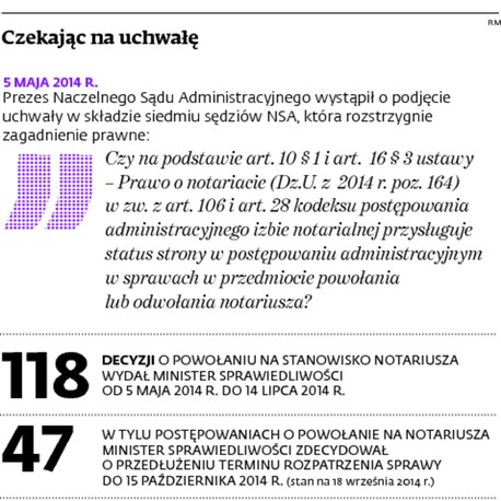 Czekając na uchwałę