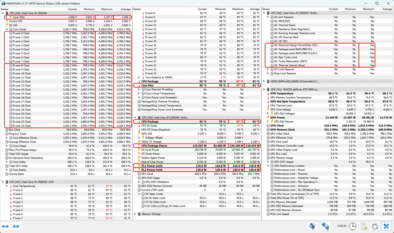 Razer Blade 16 (2023) – parametry działania Core i9-13950HX podczas długotrwałego obciążenia syntetycznym stress-testem CPU-Z