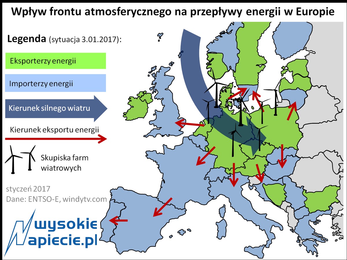 Wpływ frontu energetycznego na przepływy energii w Europie