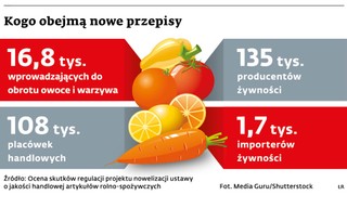 Kogo obejmą nowe przepisy