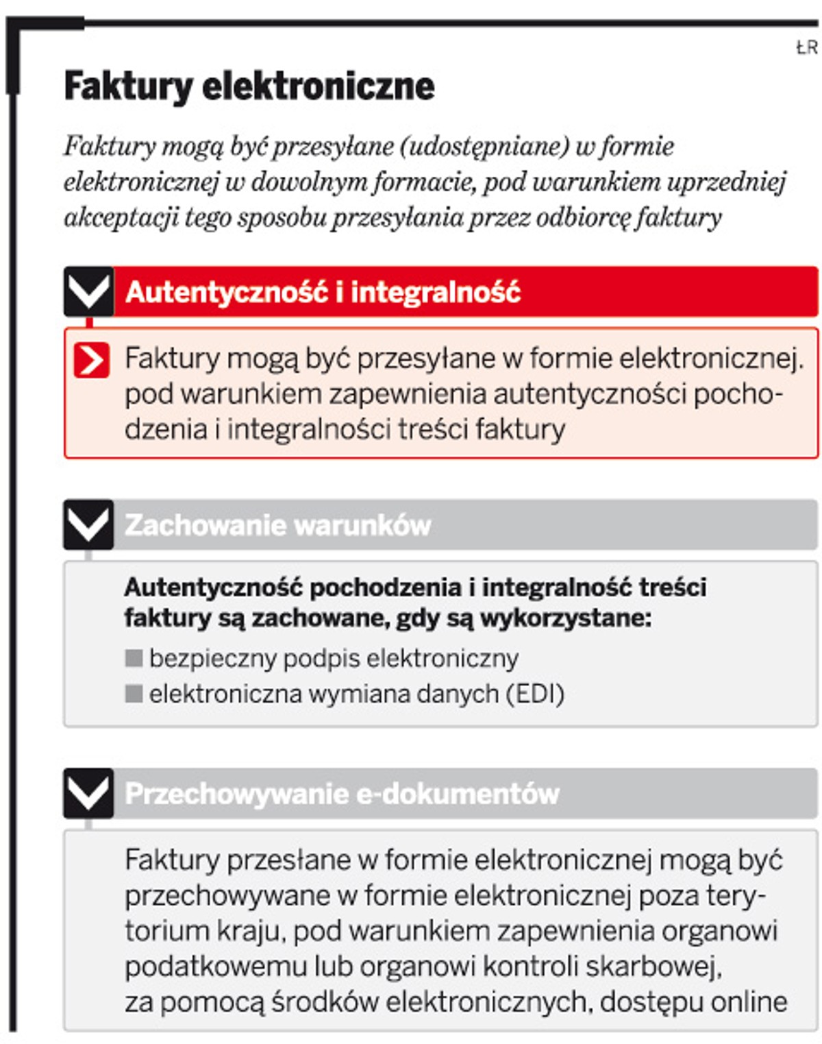 Faktury elektroniczne