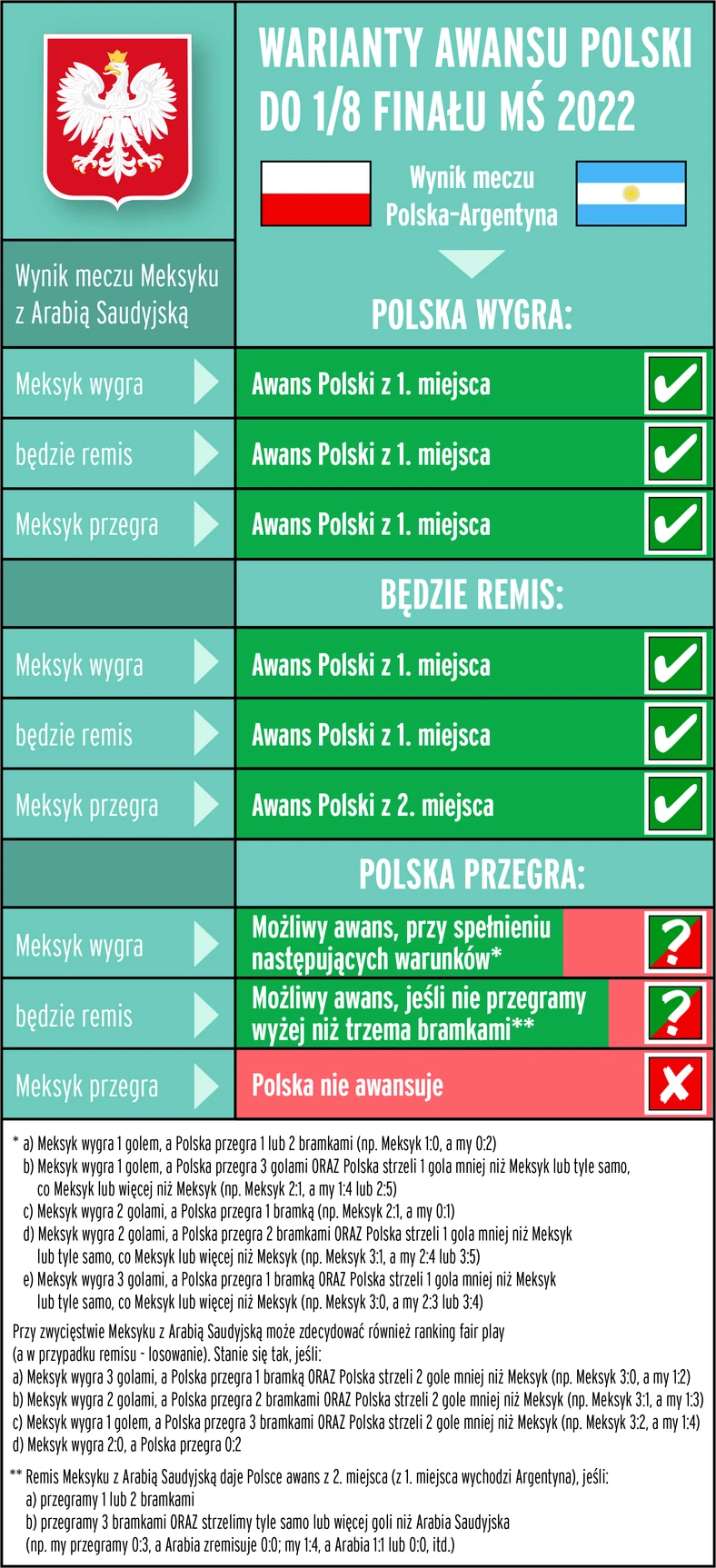 Warianty awansu dla Polski