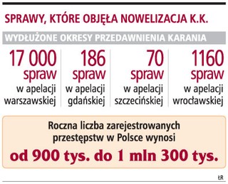 Przedłużenie przedawnienia nie naruszyło konstytucji
