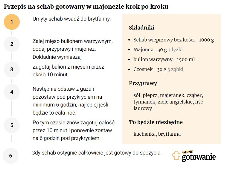 Przepis na schab gotowany w majonezie