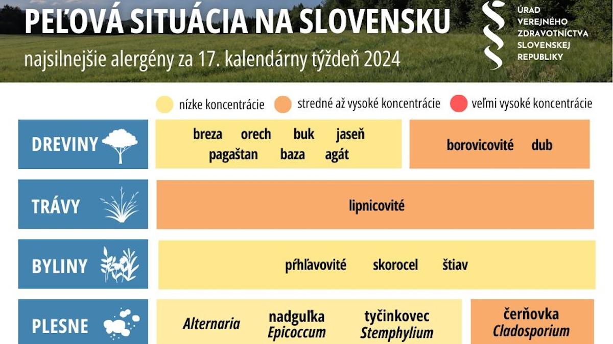 Peľová situácia na Slovensku