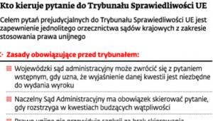 Kto kieruje pytanie do Trybunału Sprawiedliwości UE