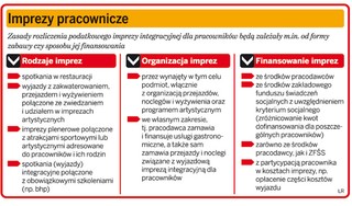 Ministerstwo Finansów: jest impreza integracyjna, jest podatek
