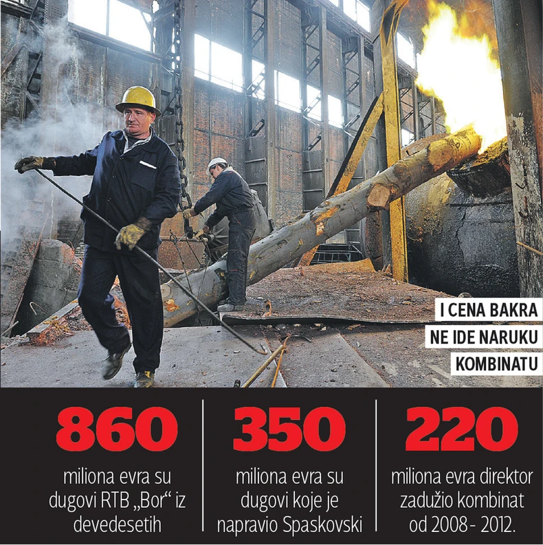 I cena bakra ne ide na ruku kombinatu