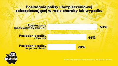 Onet Rano Finansowo. Czy masz zabezpieczenie finansowe w sytuacji nagłego wypadku?