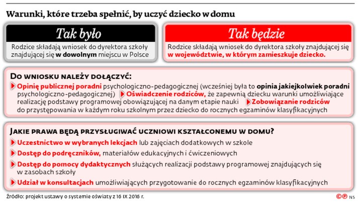 Warunki, które trzeba spełnić, by uczyć dziecko w domu