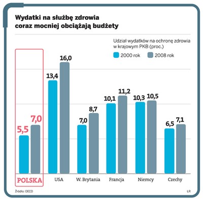 Nadchodzi koniec darmowej opieki medycznej