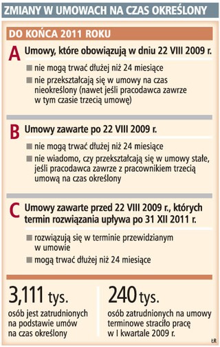 Pakiet antykryzysowy: Zostało 4 dni na ograniczenie praw pracowników