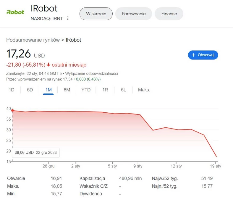 Akcje iRobot