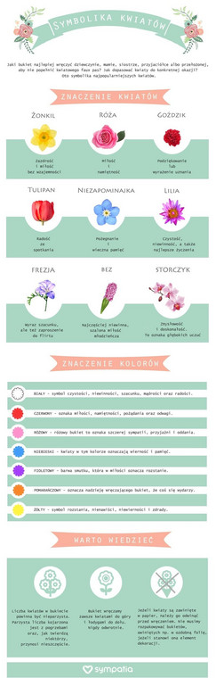 Symbolika kwiatów [INFOGRAFIKA]