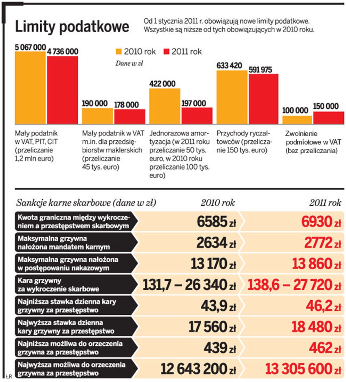 Limity podatkowe