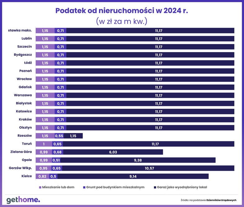 Podatek od nieruchomości 2024