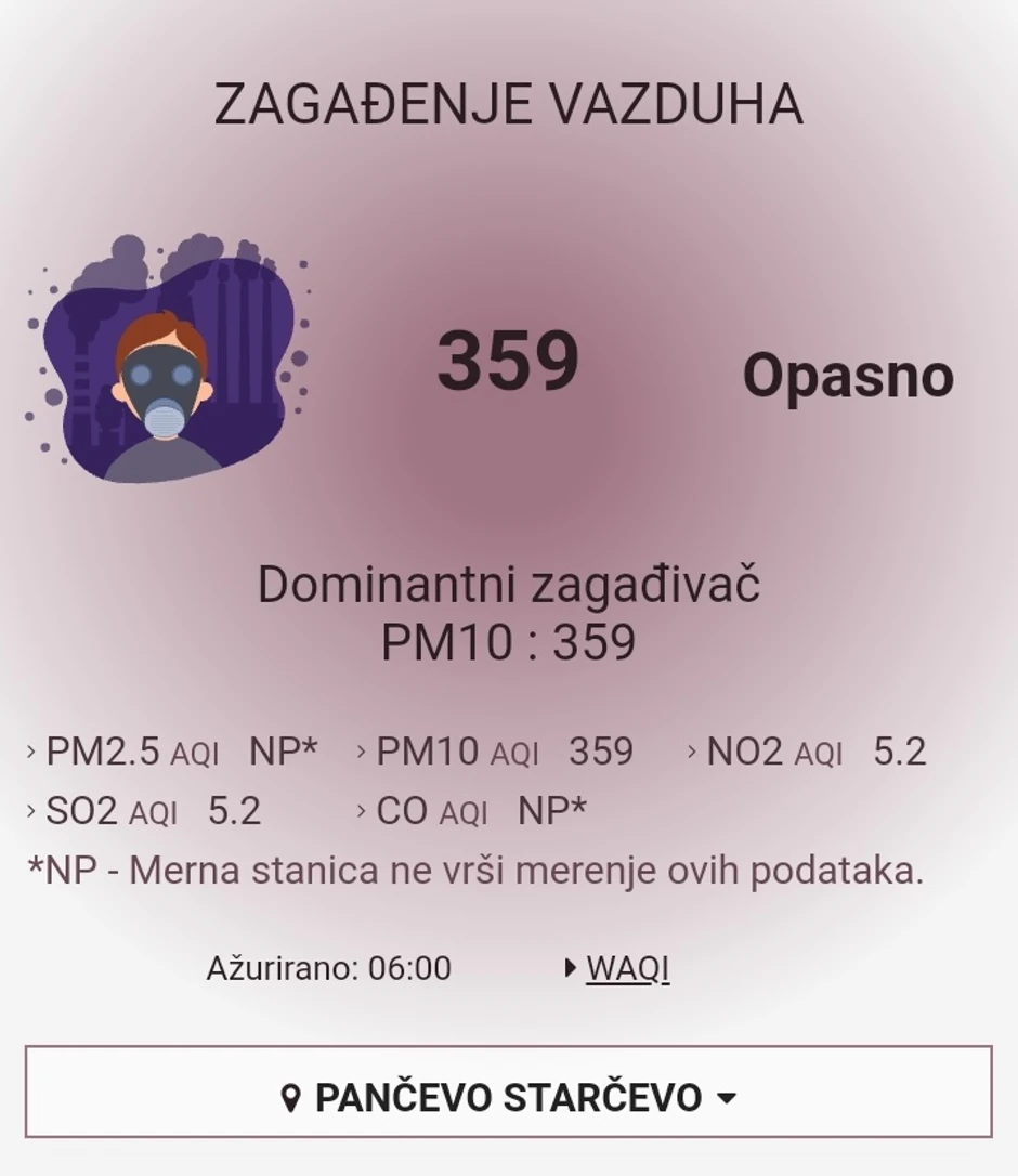 Uzroci većeg zagađenja - sneg, vetar, individualna ložišta 