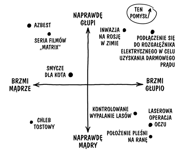 ilustracja z książki 'What If? A co gdyby?'
