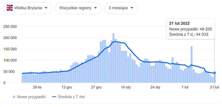 Koronawirus w Wielkiej Brytanii – dzienna liczba przypadków