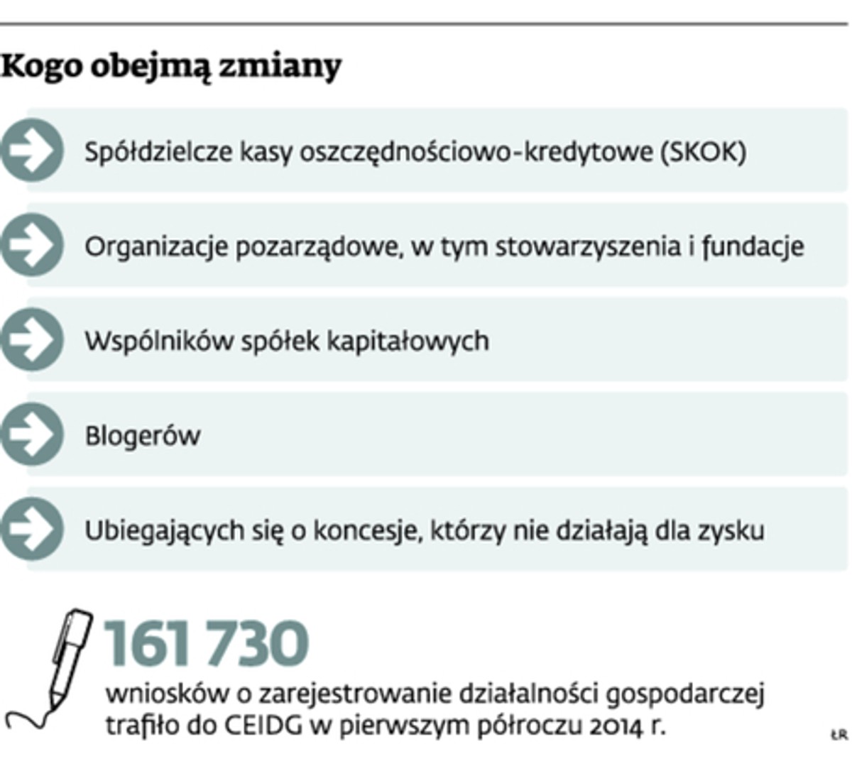 Kogo obejmą zmiany