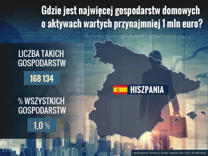 gdzie jest najwięcej gospodarstw domowych o aktywach wartych przynajmniej milion euro