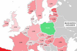Polska zieloną wyspą w Europie. Zatrudnienie tylko u nas realnie w górę, a spadek PKB niewielki
