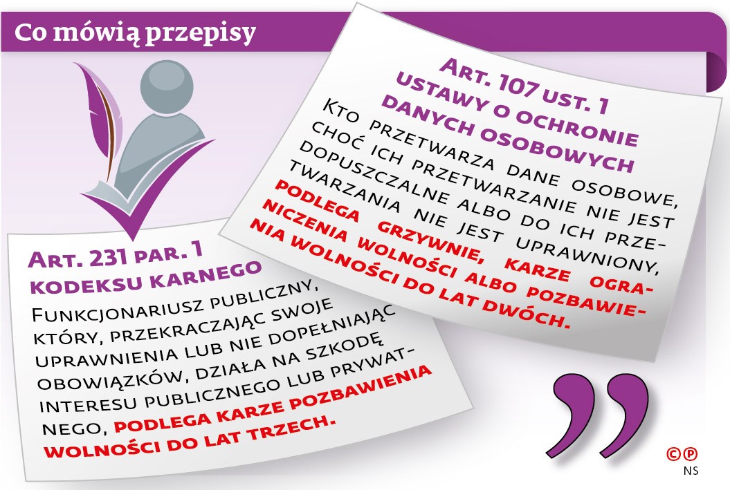 Co mówią przepisy