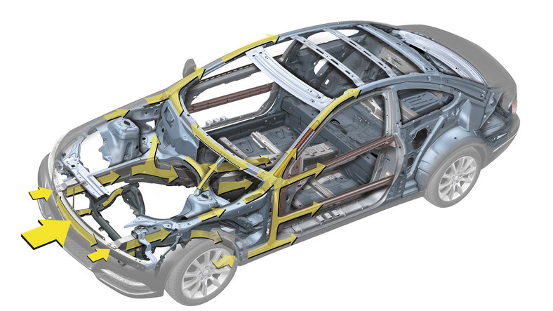 Mercedes C Coupe – rozkład obciążeń w przypadku uderzenia.