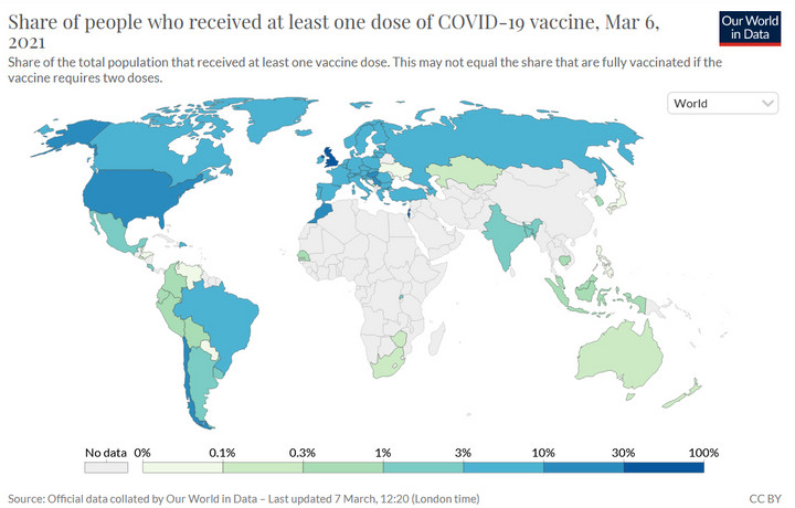 Jaka część globalnej populacji otrzymała co najmniej jedną dawkę szczepionki przeciw COVID-19