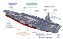 USS Gerald R Ford - atomowy lotniskowiec USA to najdroższa broń świata (ZDJĘCIA)