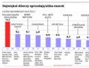Toyota może mieć w Polsce problemy: UOKiK wkracza do akcji