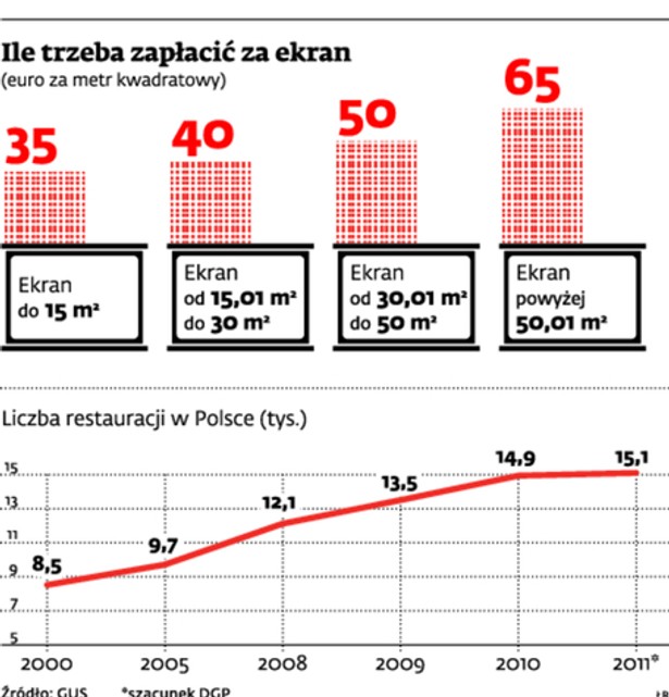 Ile trzeba zapłacić za ekran