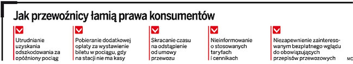 Jak przewoźnicy łamią prawa konsumentów