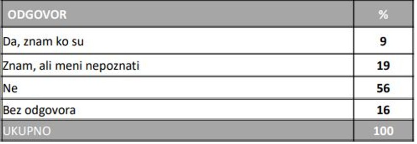 O liderima studentske liste