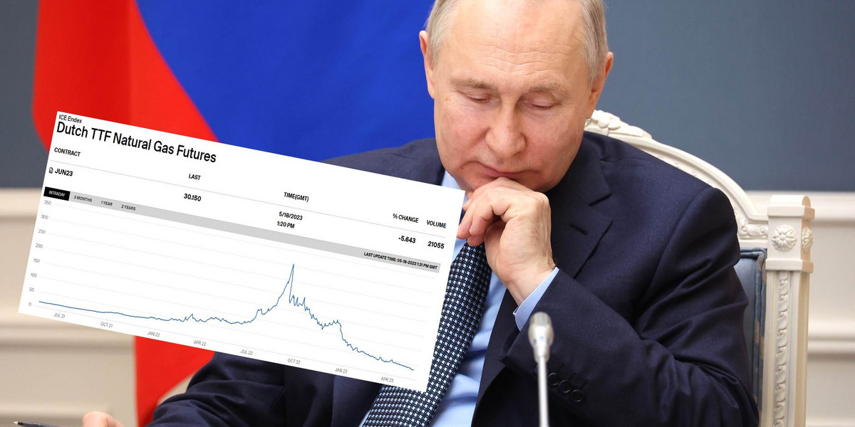 Władimir Putin w miarę spadków cen surowców energetycznych ma coraz mniej środków na wojnę
