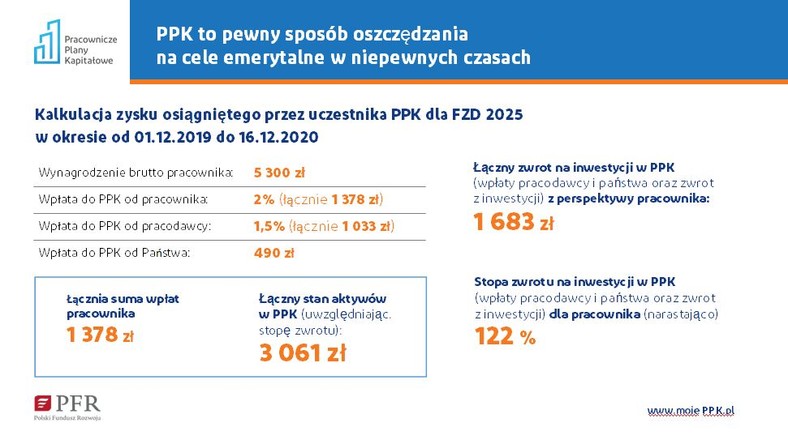 PPK Kalkulacja zysku