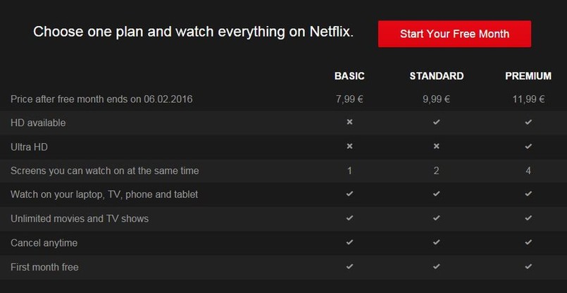 Netflix - cennik w Polsce