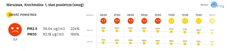 Smog w Warszawie - 15.02