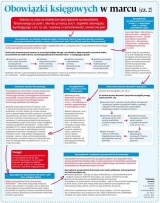 Ściągawka: Obowiązki księgowych w marcu (cz. 2)