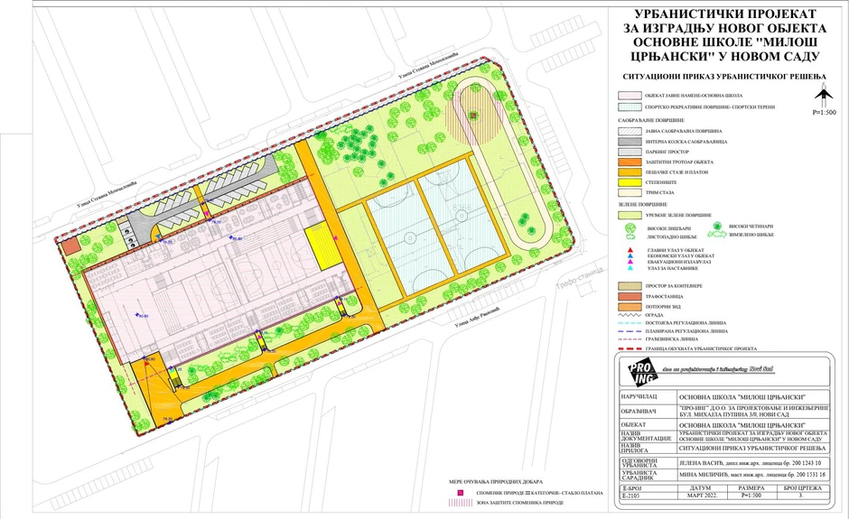 Projekat nove OŠ "Miloš Crnjanski" u Novom Sadu