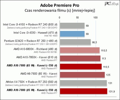 Amd A10 7800 Test Najnowsze Energooszczedne Apu Firmy Amd