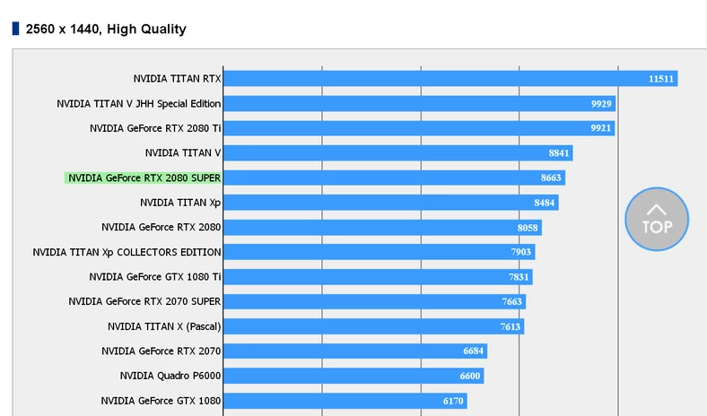 GeForce RTX 2080 Super benchmark