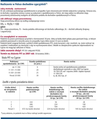 Jak rozliczać dochody zagraniczne - Cypr