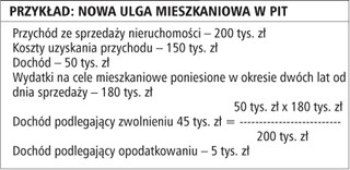 Zamiast ulgi meldunkowej nowe zwolnienie