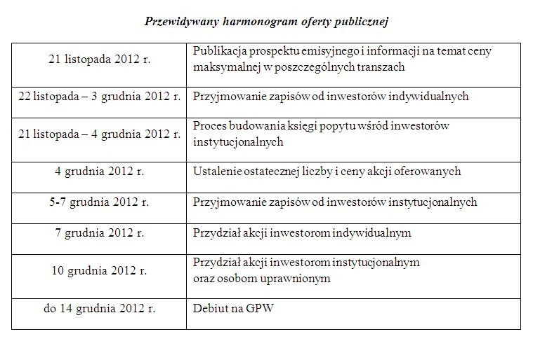 Przewidywany harmonogram oferty publicznej Alior Banku, źródło: materiałty Alior Banku